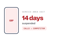 HVAC marketing challenge card visualizing a common growth blocker
