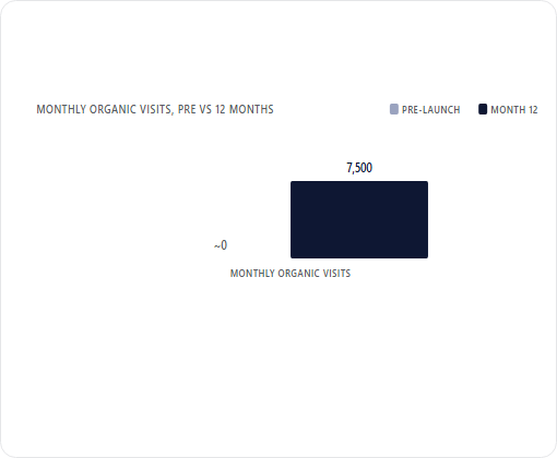 Ibemploy case study chart 3
