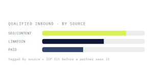 law firm marketing retainer outcome showing tracked performance improvement