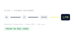 law firm PPC agency outcome showing tracked performance improvement