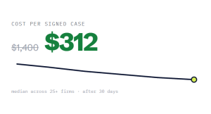 law firm PPC management outcome showing tracked performance improvement