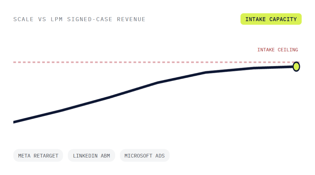 law firm PPC services deliverable panel visualizing scope of work