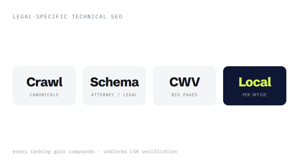 law firm SEO services deliverable panel visualizing scope of work