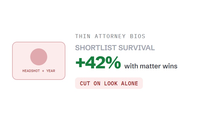 law firm website design challenge card visualizing a common growth blocker