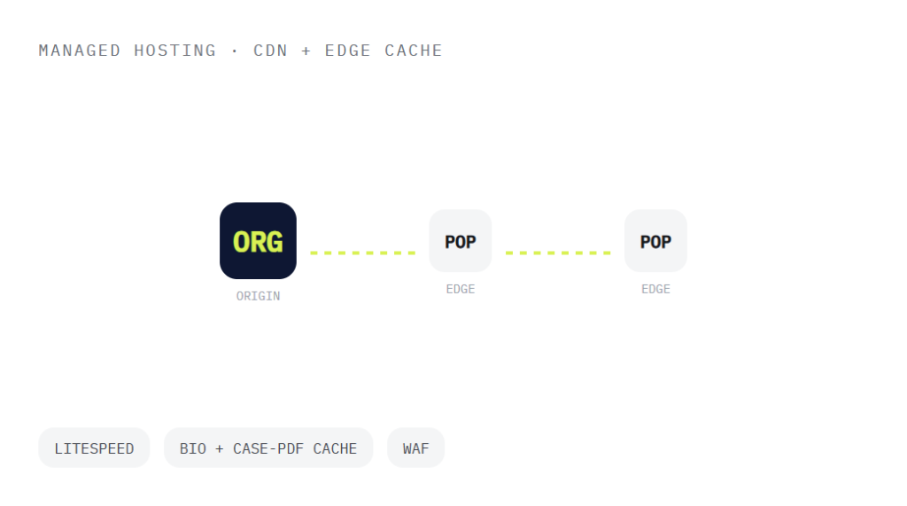 law firm website maintenance deliverable panel visualizing scope of work