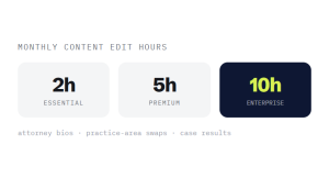 law firm website maintenance outcome showing tracked performance improvement