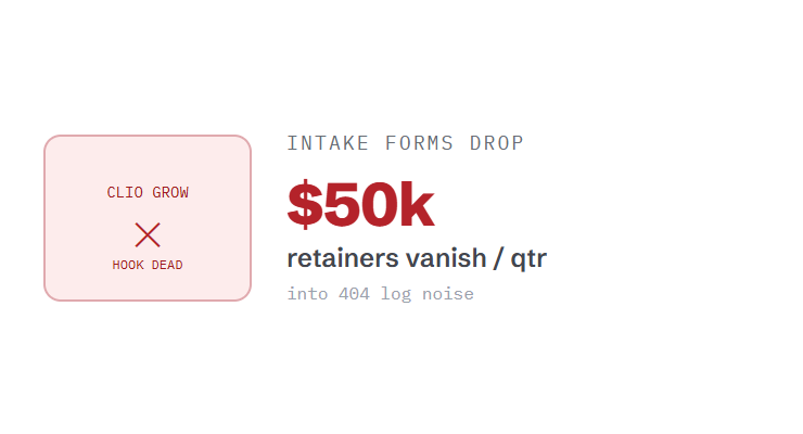 law firm website maintenance challenge card visualizing a common growth blocker