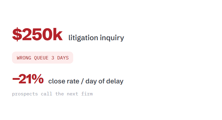 law firm website maintenance challenge card visualizing a common growth blocker
