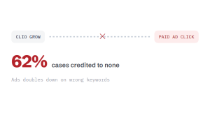 legal marketing challenge card visualizing a common growth blocker