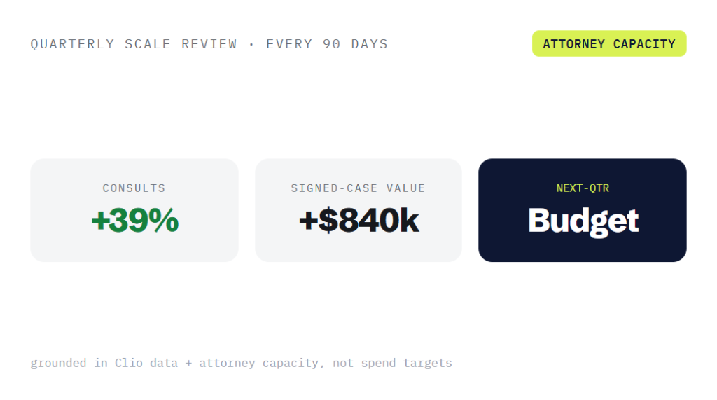 legal marketing retainer deliverable panel visualizing scope of work