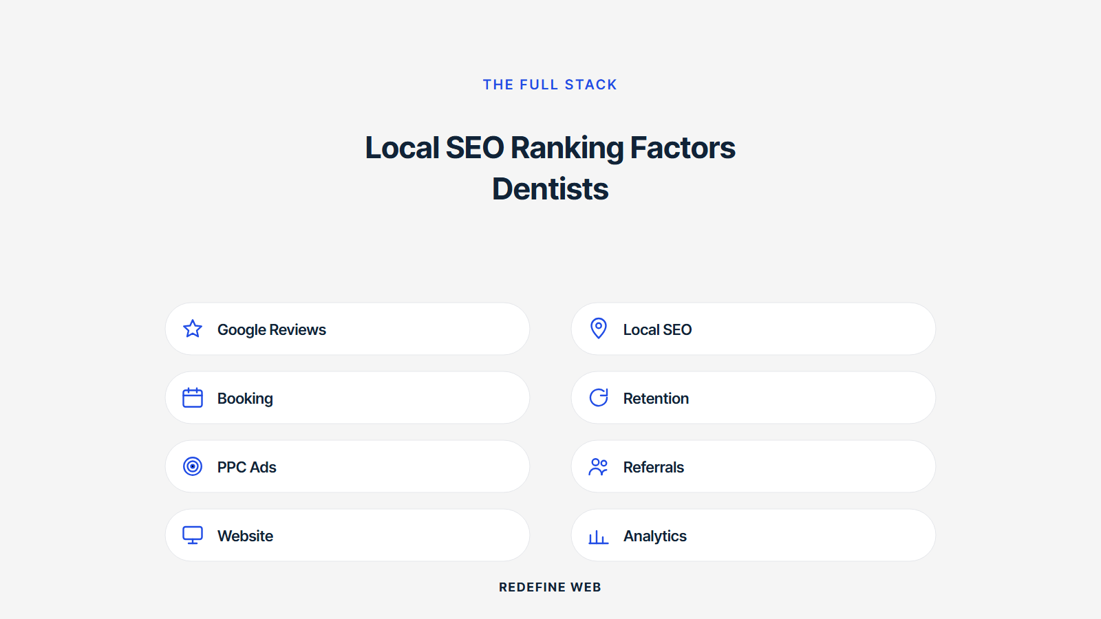 google maps ranking factors dentists explained