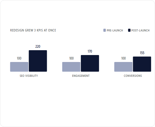 London Psychiatry Clinic Ltd case study chart 1