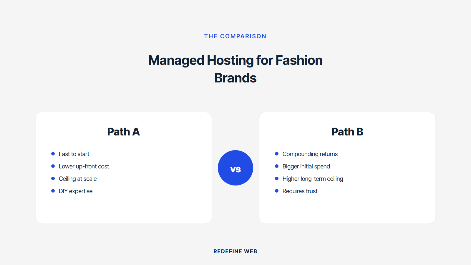 managed hosting for fashion brands explained