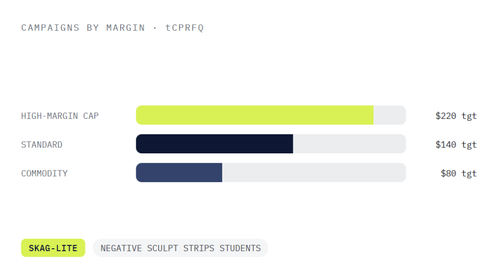 manufacturing PPC management deliverable panel visualizing scope of work