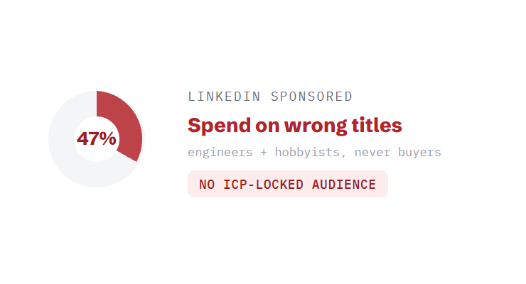 manufacturing PPC management challenge card visualizing a common growth blocker