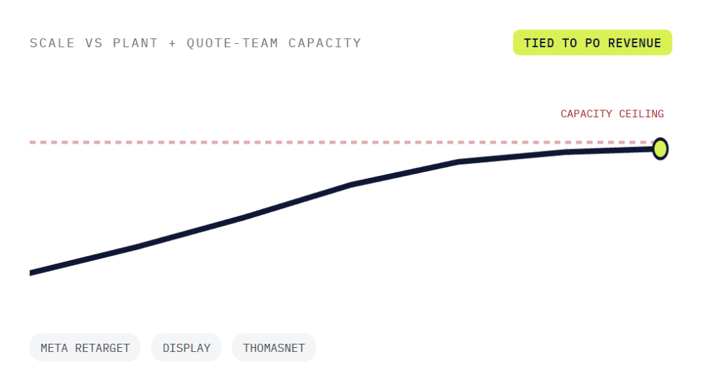 manufacturing PPC services deliverable panel visualizing scope of work