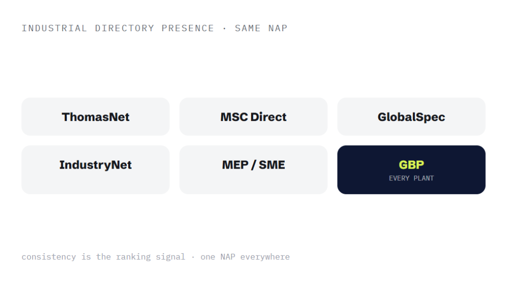 manufacturing SEO agency deliverable panel visualizing scope of work