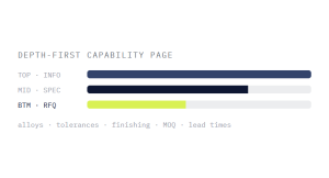 manufacturing SEO agency outcome showing tracked performance improvement