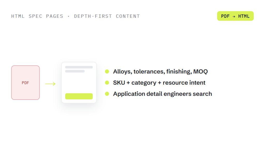 manufacturing SEO deliverable panel visualizing scope of work