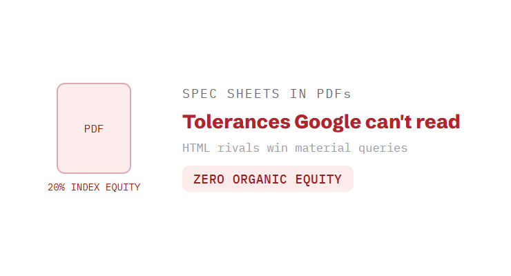 manufacturing SEO challenge card visualizing a common growth blocker