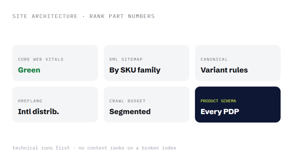 manufacturing SEO services deliverable panel visualizing scope of work