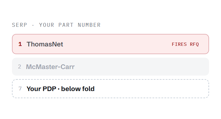 manufacturing SEO services challenge card visualizing a common growth blocker