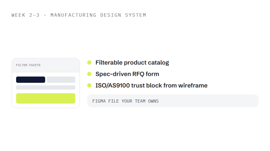 manufacturing web design agency deliverable panel visualizing scope of work