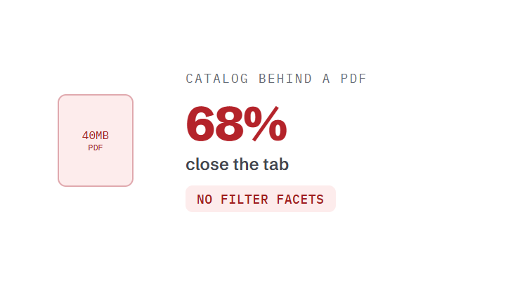 manufacturing web design agency challenge card visualizing a common growth blocker
