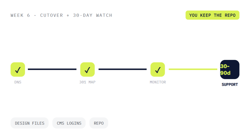 manufacturing website design deliverable panel visualizing scope of work