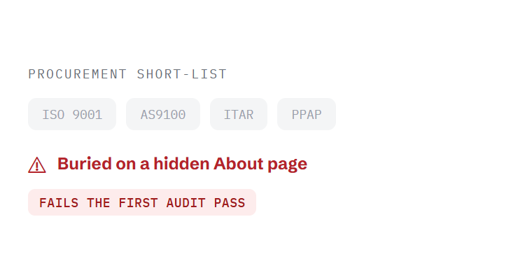 manufacturing website design services challenge card visualizing a common growth blocker