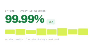manufacturing website maintenance outcome showing tracked performance improvement