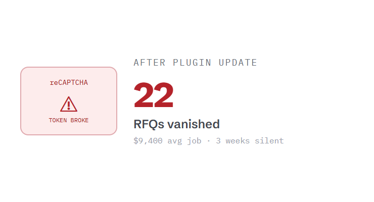 manufacturing website maintenance challenge card visualizing a common growth blocker