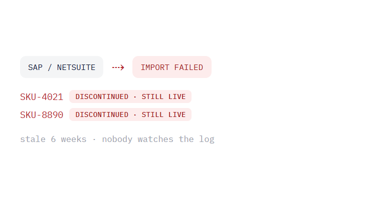 manufacturing website maintenance challenge card visualizing a common growth blocker