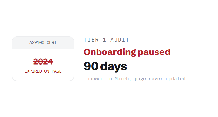 manufacturing website maintenance challenge card visualizing a common growth blocker