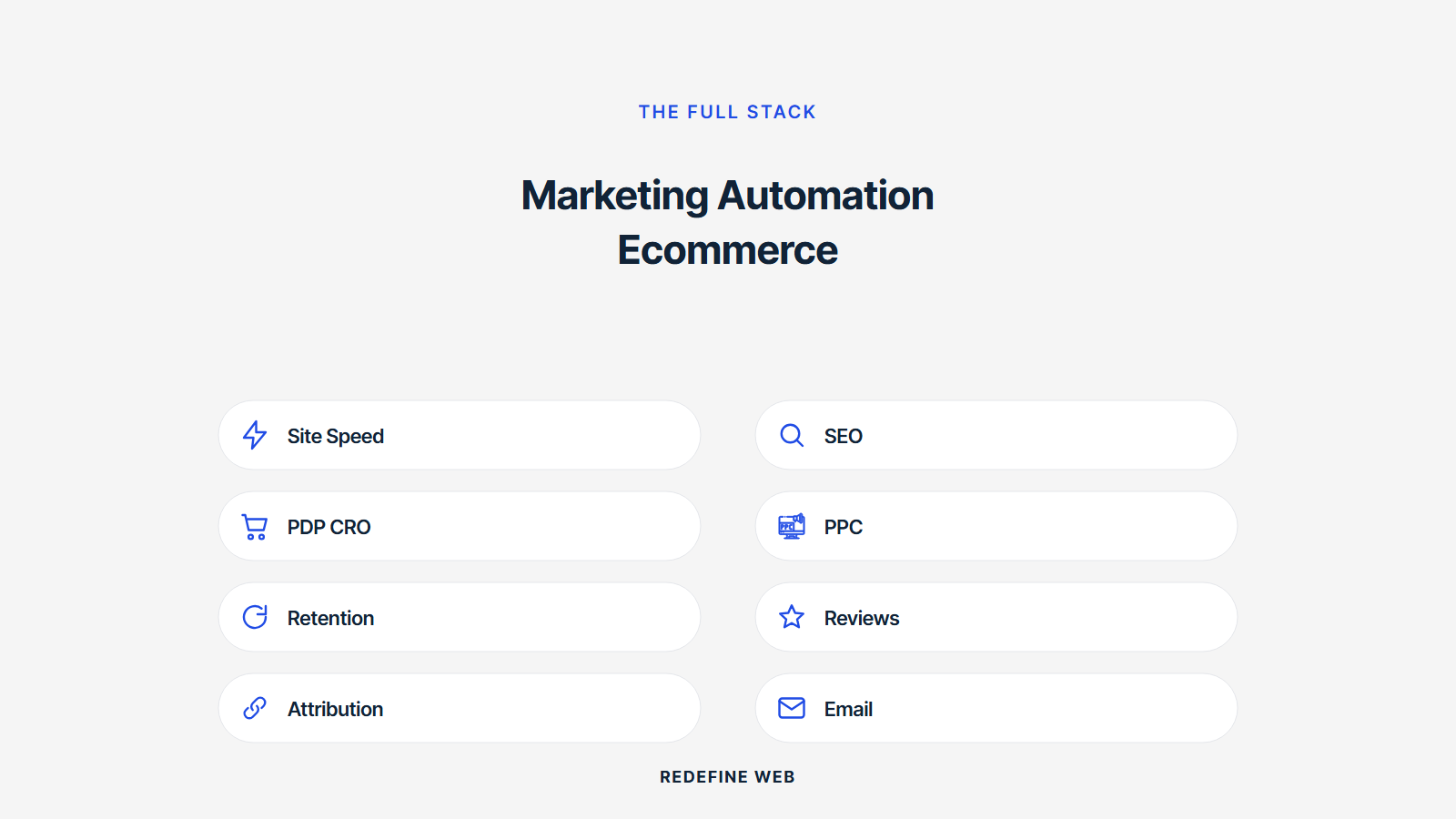 ecommerce marketing automation platform explained