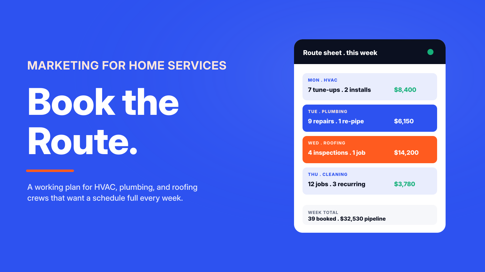 How to Market a Home Services Business Profitably