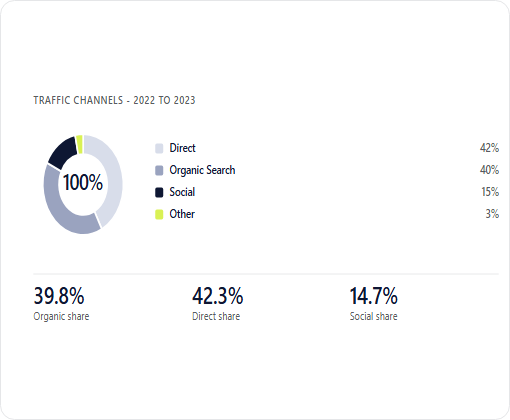 MBS Cleaning case study chart 1