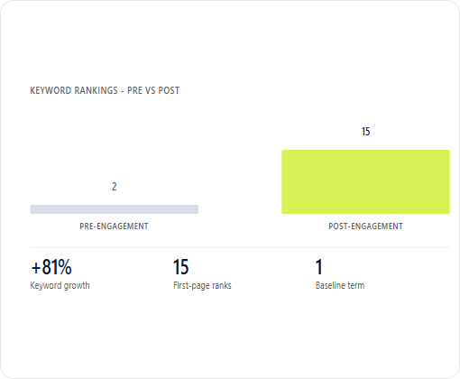 MBS Cleaning case study chart 4