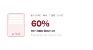 med spa marketing agency challenge card visualizing a common growth blocker