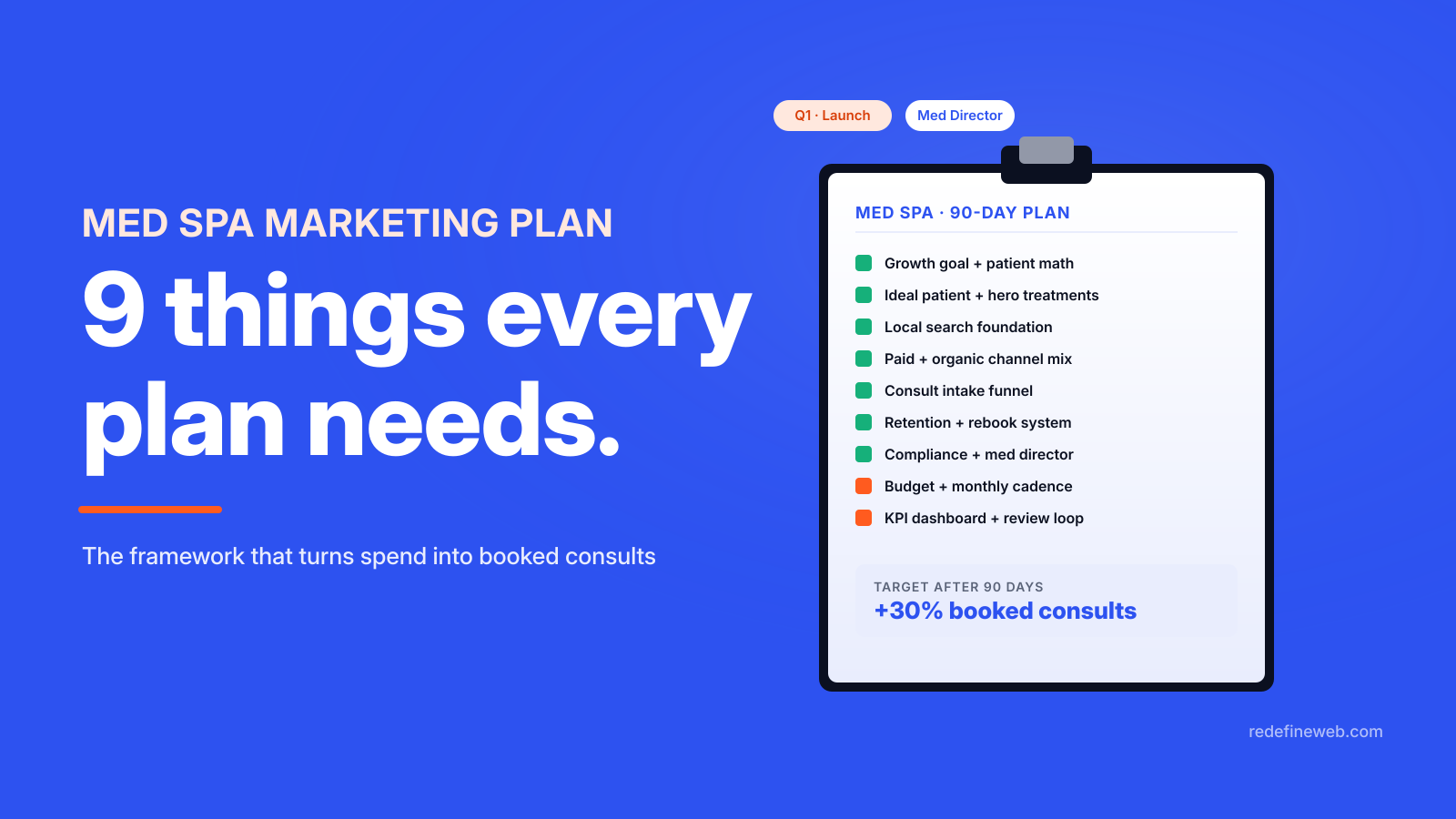 Med Spa Marketing Plan. What to Include and How to Build One
