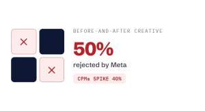 med spa marketing challenge card visualizing a common growth blocker