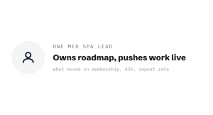 med spa marketing retainer outcome showing tracked performance improvement