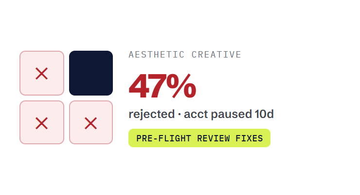 med spa marketing retainer challenge card visualizing a common growth blocker