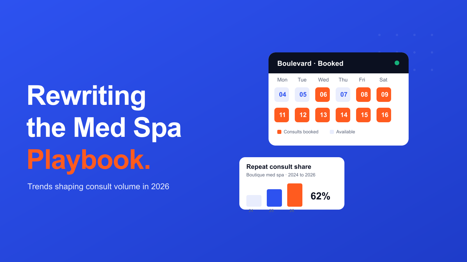 How Boutique Med Spas Are Rewriting Their Marketing Playbook