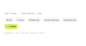 med spa SEO agency outcome showing tracked performance improvement