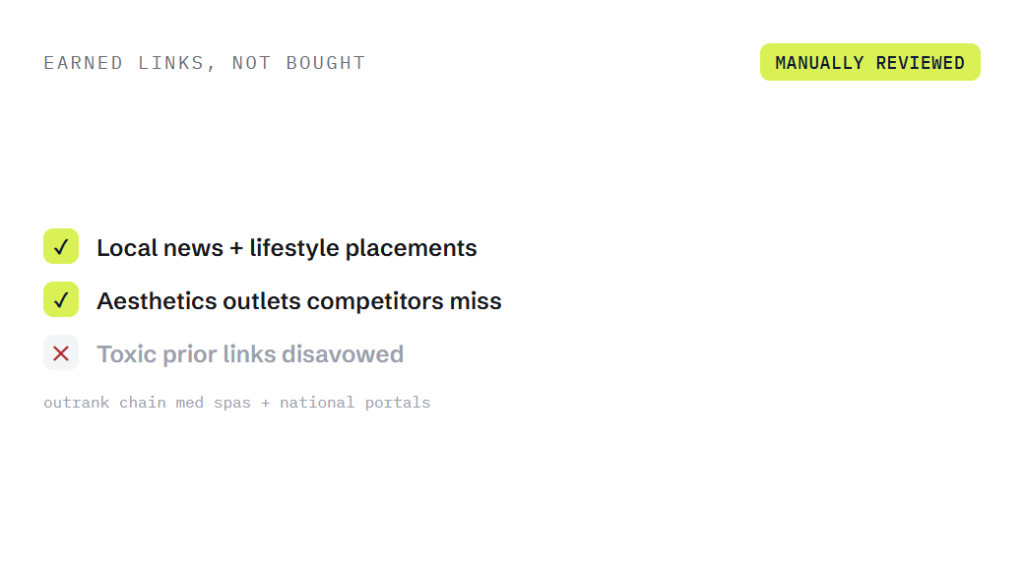 med spa SEO company deliverable panel visualizing scope of work