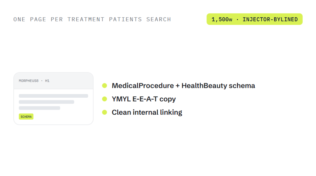med spa SEO deliverable panel visualizing scope of work