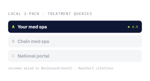 med spa SEO outcome showing tracked performance improvement