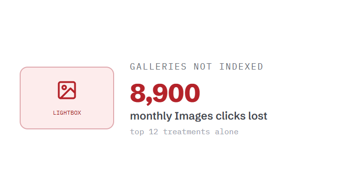 med spa SEO challenge card visualizing a common growth blocker