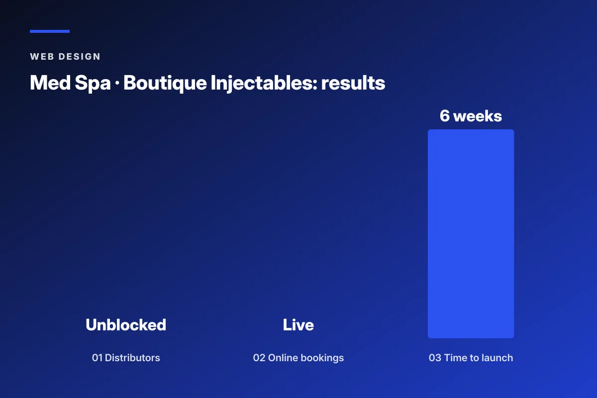 Boutique injectables med spa web design results